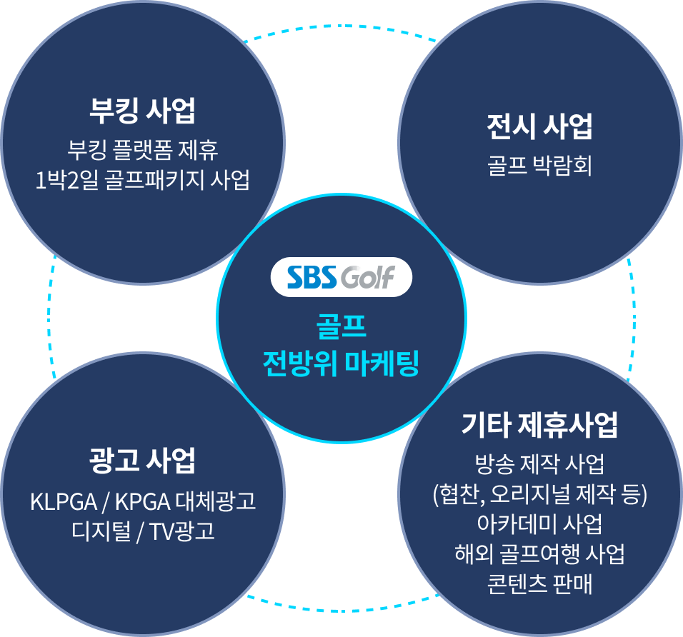 KLPGA